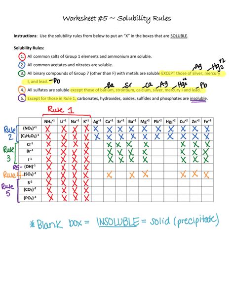 30++ Solubility Rules Practice Worksheet – Worksheets Decoomo