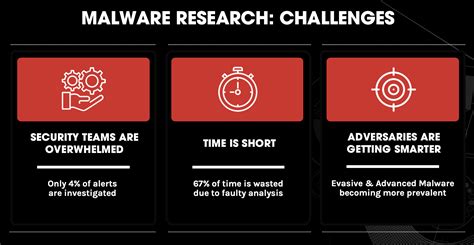 Malware Analysis: Steps & Examples - CrowdStrike