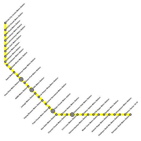 Yellow Line Delhi Metro - Find Metro Routes, Maps, Timings, Stations,, Fare