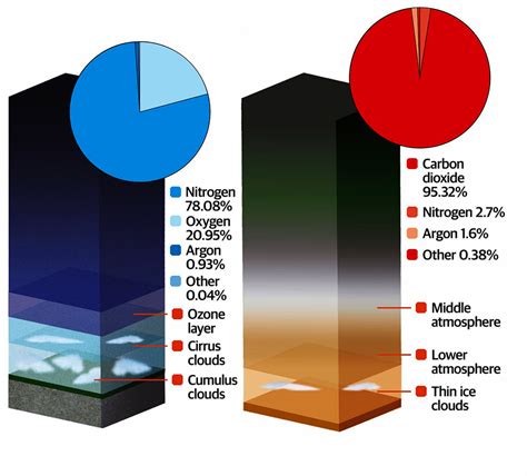 Earth & Mars - atmosphere comparison image - History - Mod DB