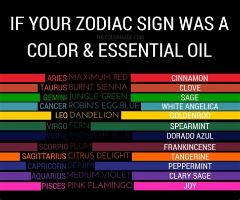 Zodiac Signs And Their Spiritual Color Meanings | Zodiac, Zodiac signs ...