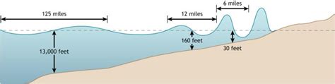 Tsunami | U.S. Climate Resilience Toolkit