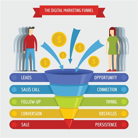 Top 12 Best Sales Funnel Software 2023 (with Cheap Options)