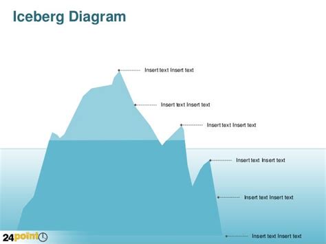 Iceberg Diagram for PowerPoint