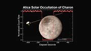 Category:Photos of Charon by New Horizons - Wikimedia Commons