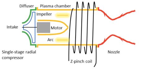 Air-Breathing Plasma Jet Engine | Office of Technology Licensing