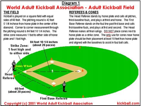 Rules and Guidelines for Kickball