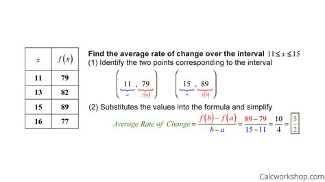 Average Rate Of Change In Calculus (w/ Step-by-Step Examples!)