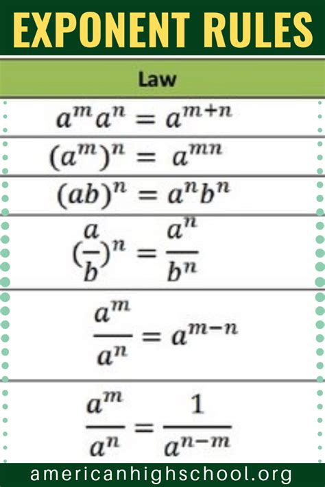 Exponent Rules or Laws | Mathematics education, Studying math, Teaching ...