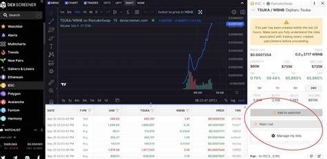 What Is DEX Screener? Decentralized Exchange Data - Phemex Blog