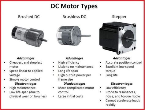 Types of DC motor | Electronic engineering, Electronic circuit projects, Electrical engineering