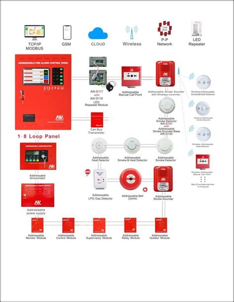 Different addressable fire alarm systems and their wiring diagrams Fire ...