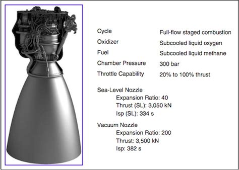 SpaceX's Mars-Bound Rocket Is a Falcon 9 on Steroids | Inverse