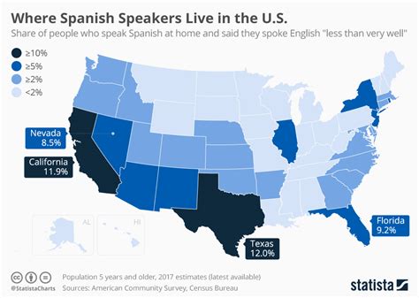 Read Plats/Speak Spanish - ELGL