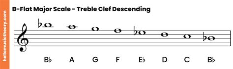 B-Flat Major Scale: A Complete Guide
