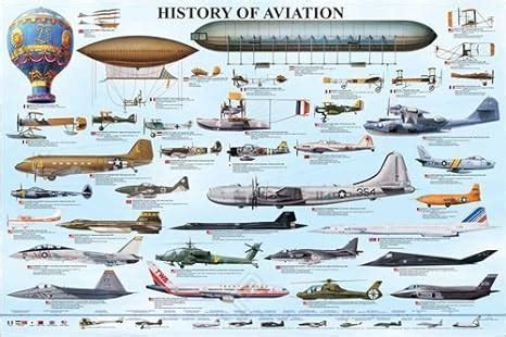 Amazon｜ポスター 飛行機の歴史 History of Aviation｜アートフレーム・ポスター オンライン通販