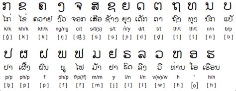 Do numbers in different languages symbols - daserflicks