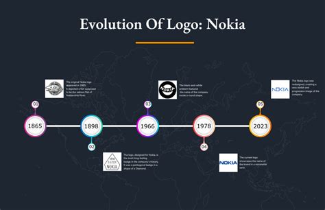 8 Reasons Why Nokia Changed Its Logo - The One Liner