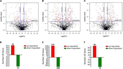 Frontiers | Differential Proteomic Analysis of Chinese Giant Salamander ...