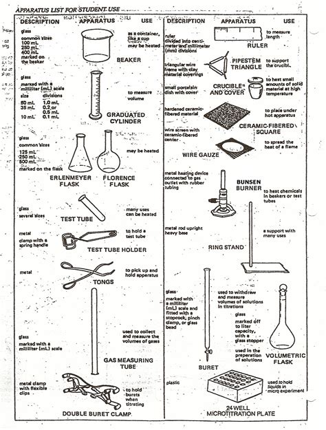 Lab equipment – English for Chemistry & Materials Science