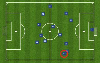 Roberto Martinez's Tactics Explained | Everton, Roberto martínez, Analysis