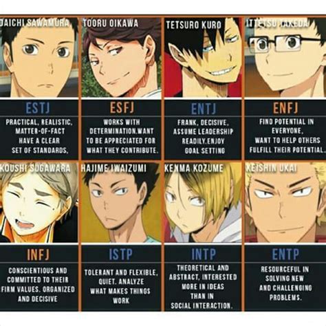 Infp Anime Characters Haikyuu Characters from or related to karasuno high school