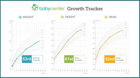 Baby weight and height tracker growth chart | BabyCenter