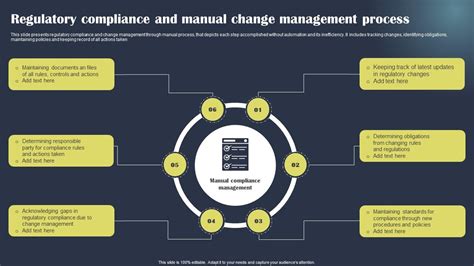 Regulatory Compliance And Manual Change Management Process