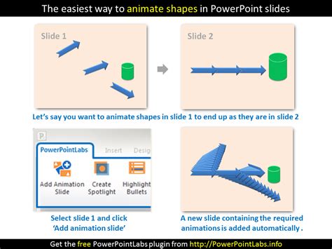 PowerPoint Labs: The easiest way to animate shapes in PowerPoint