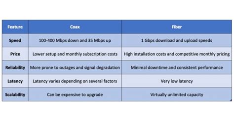 Coaxial Cable vs. Fiber Optic: Speed and Performance - IT GOAT