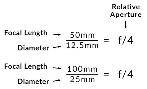 What is Aperture in Photography? Key Concepts Explained