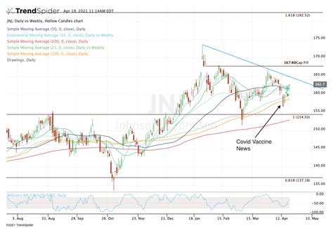 Johnson & Johnson: How to Trade It After Earnings - TheStreet