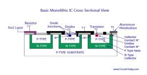 Monolithic IC-Fabrication Process-Transistor,Diode,Resistor,Production