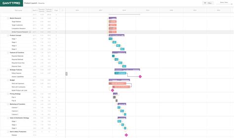 12 Gantt Chart Examples You’ll Want to Copy – Sabtrax