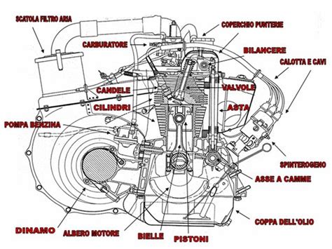 16 best images about Fiat 500 engine on Pinterest