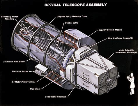 Hubble - Optical Telescope Assembly