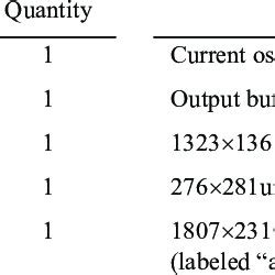 CMOS circuits included in the chip. | Download Table