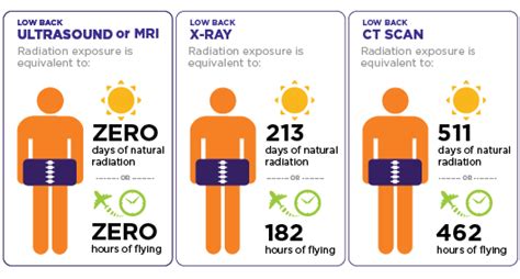 404 Not Found | Radiation dose, Radiation, Radiation exposure