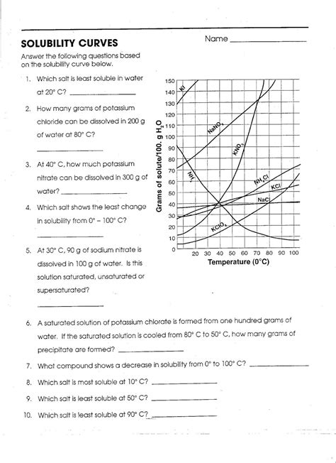 Solubility Curve Worksheets