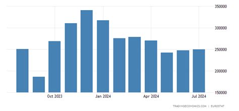 Germany Natural Gas Imports - October 2022 Data - 2008-2021 Historical