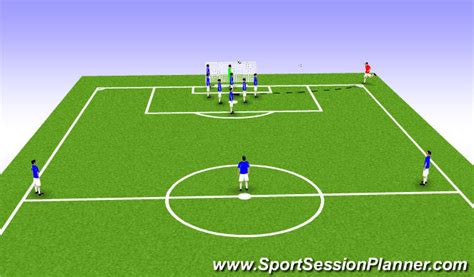 Football/Soccer: Zonal Marking (Set-Pieces: Corners, Moderate)