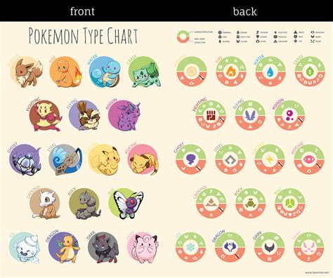 Illustrated Pokemon Type Chart by jojostory on DeviantArt