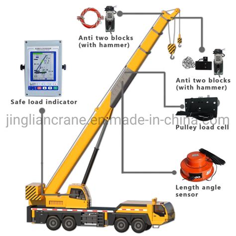 China Supply Hydraulic Truck Mounted Crane All Terrain Crane Rough ...