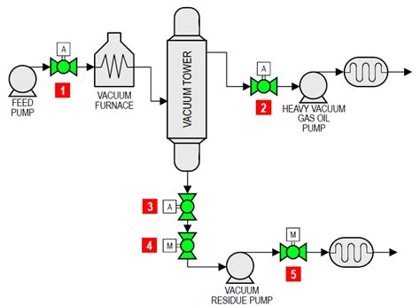 Vacuum Distillation - ValvTechnologies | ValvTechnologies