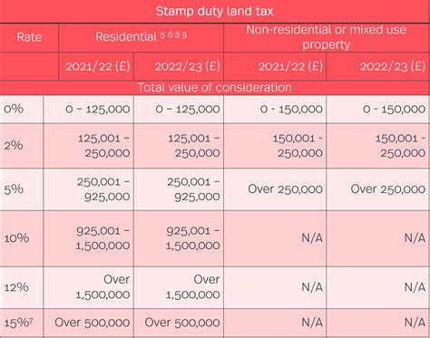 2022 Paye Tax Tables | Brokeasshome.com