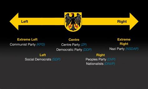 Depth Study: Germany 1918 – 1945 Part 1