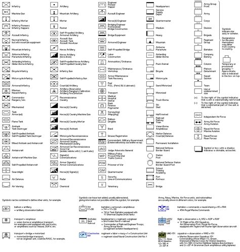 WWII Military Organization Symbols Key