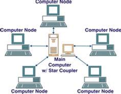 Gambar 6.5 Topologi Bintang (Star) | Download Scientific Diagram