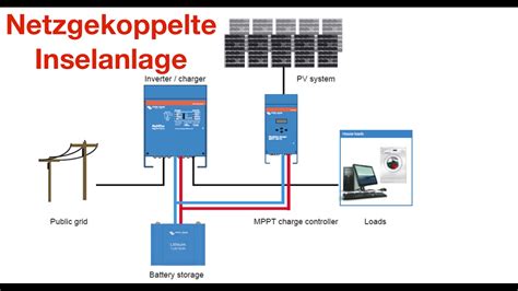 rio: [11+] Schaltung Pv Anlage Mit Speicher, Netzgekoppelte Inselanlage - YouTube