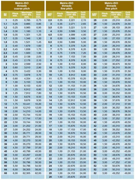 Metric Tap Drill Chart